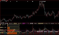 大智慧成交量综合指标公式