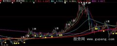 大智慧黑马王主图指标公式