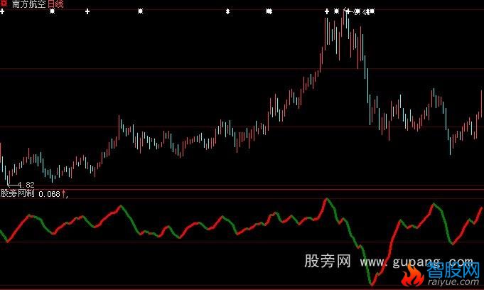 大智慧一根线指标公式