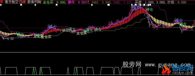 大智慧实战必胜主图指标公式