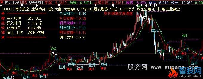 大智慧操盘铁律主图指标公式