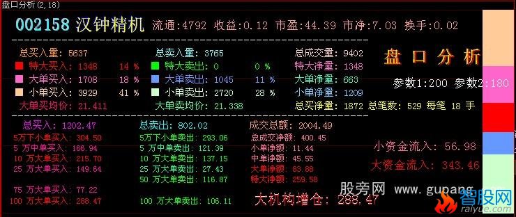 大智慧盘口分析指标公式