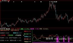 大智慧股海风云指标公式