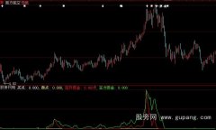 大智慧拉升资金指标公式
