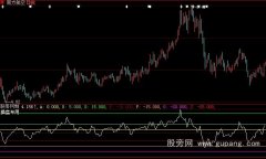 大智慧主力定位指标公式