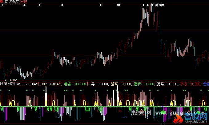 大智慧上马买入指标公式