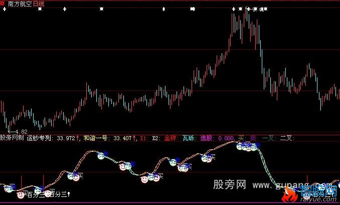 大智慧运钞专列指标公式