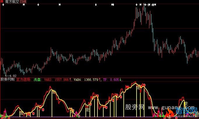 大智慧主力进场指标公式