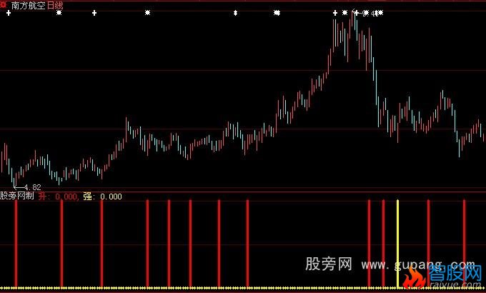 大智慧拉升买点指标公式