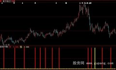 大智慧拉升买点指标公式