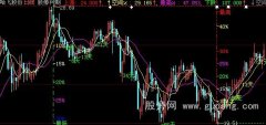 大智慧上下时空主图指标公式