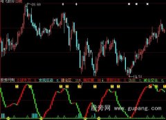 大智慧猎庄利器指标公式
