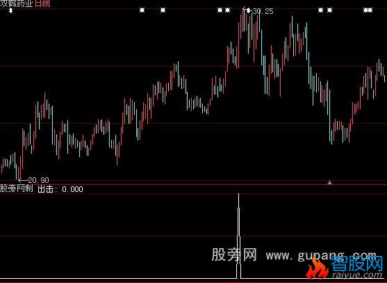 大智慧金牛指标公式