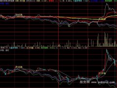 大智慧分时K线指标公式