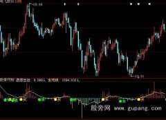大智慧进出买卖指标公式