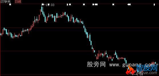 大智慧三线推进选股选股指标公式