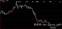 大智慧135均线之三线推进选股指标公式