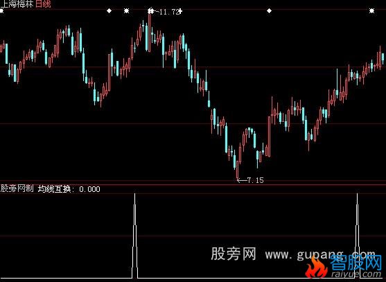 大智慧135均线之均线互换选股指标公式