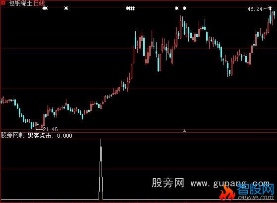 大智慧135均线之黑客点击选股指标公式