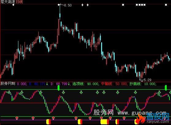 大智慧短线是银指标公式