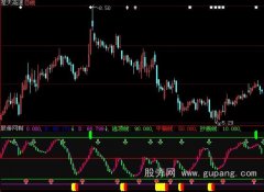 大智慧短线是银指标公式