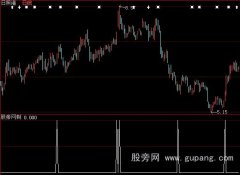 大智慧KDJ选股风洞指标公式