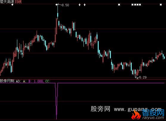 大智慧资金流向选股指标公式