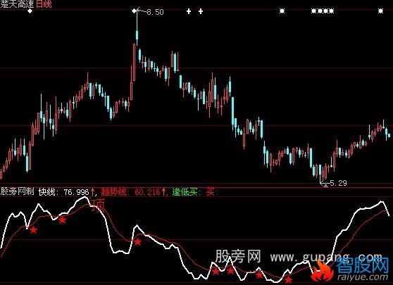 大智慧红星买点指标公式