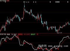大智慧红星买点指标公式