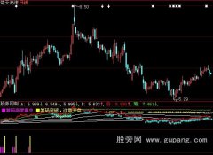 大智慧筹码集中度指标公式