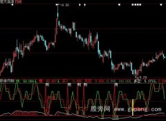 大智慧大量买入指标公式