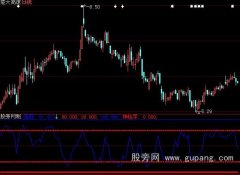 大智慧神枪手指标公式