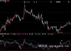 大智慧短线RSI指标公式