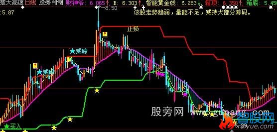 大智慧压力支撑主图指标公式