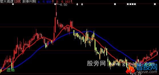 大智慧不赚都难主图指标公式