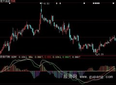 大智慧MACD进化版指标公式