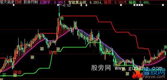 大智慧红酥手主图指标公式