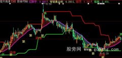 大智慧红酥手主图指标公式