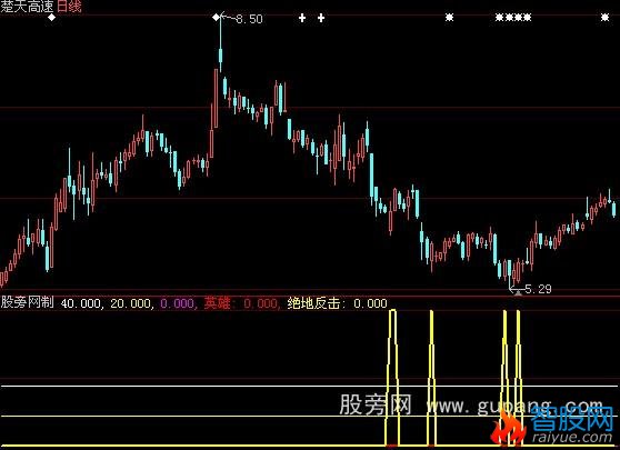 大智慧绝地反击指标公式