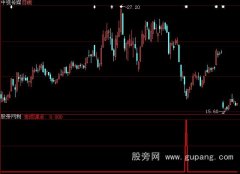 大智慧老成谋点选股指标公式