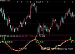 大智慧百万滑头指标公式