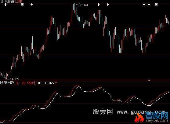 大智慧分久必合指标公式