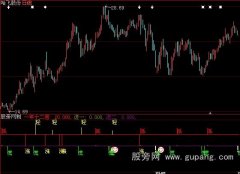 大智慧一年12倍指标公式