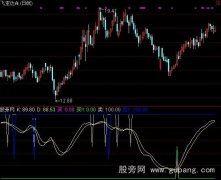 通达信傻子炒股指标公式