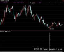 通达信进场抄底指标公式