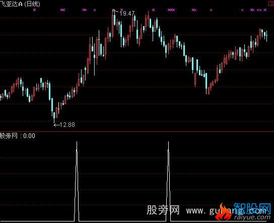 通达信天井地井指标公式