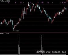 通达信天井地井指标公式
