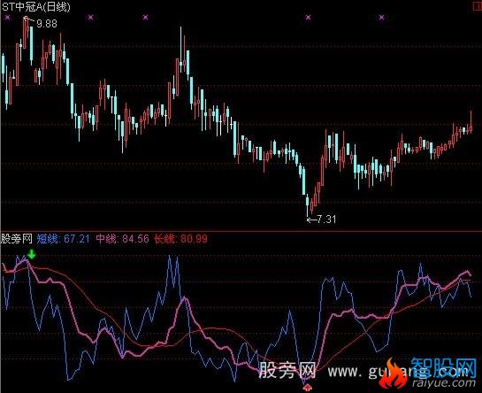 通达信顶底扫描指标公式