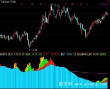 通达信主力游资大户指标公式