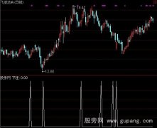 通达信下注指标公式
